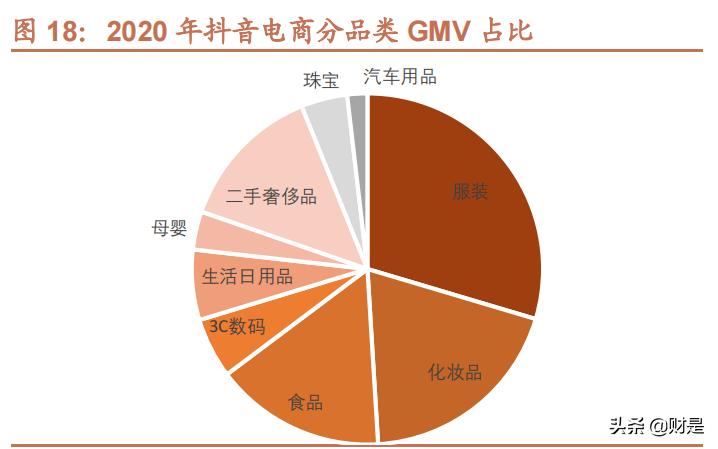 绀炬湇琛屼笟,绀炬湇闆跺敭