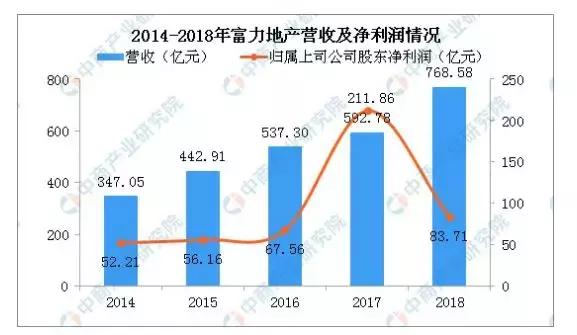 富力地产为什么一直跌,富力地产现在的状况