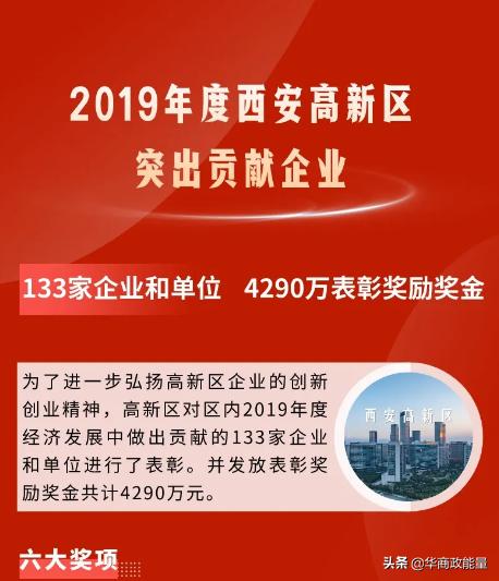 4290万!重奖高新区突出贡献企业