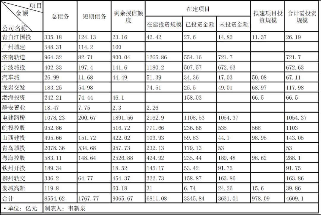 城投项目的债务危机,巨额债务压顶