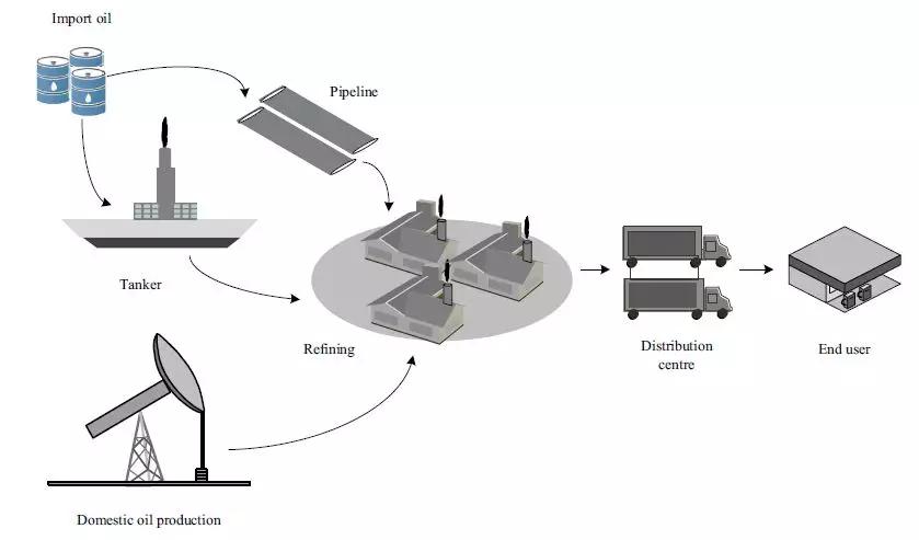 中国石油战略布局,中国石油战略合作伙伴的车
