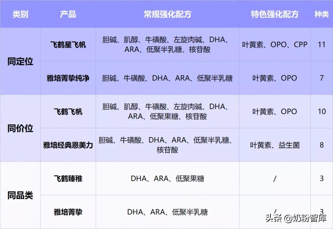 飞鹤奶粉和雅培奶粉比哪个甜,飞鹤和雅培菁智哪个奶粉好