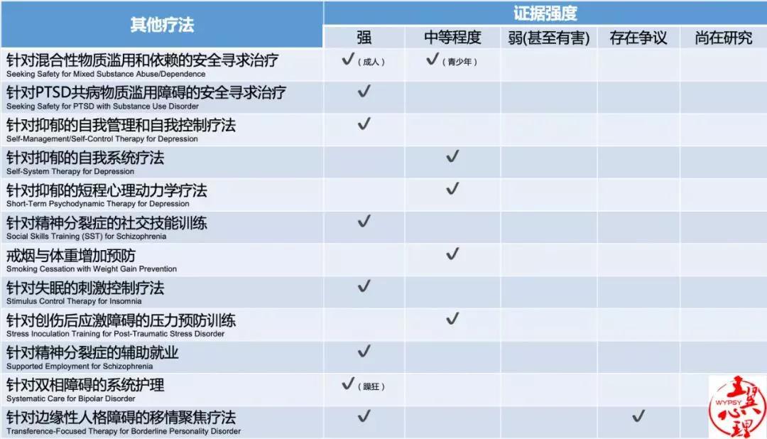 循证心理治疗,循证心理怎么样