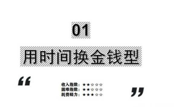 6个适合业余时间从事的副业,12个业余但靠谱的副业