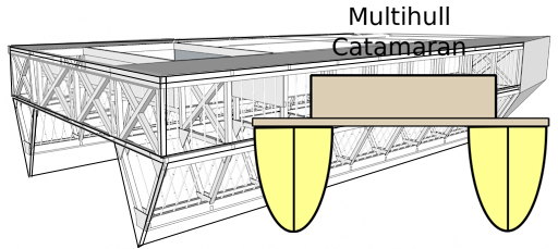一个世界上还没有人想过的主意——超级塑料瓶船