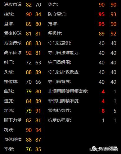 实况2021边后卫,实况2020边后卫进攻