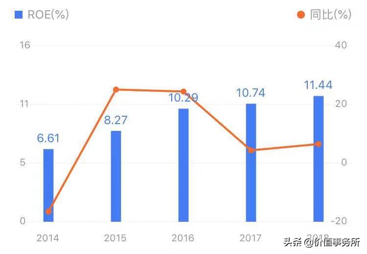 恒顺醋业股票值得长期持有吗,恒顺醋业是优质股吗
