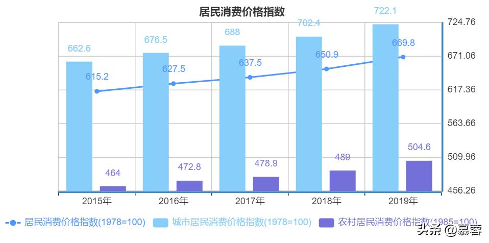 冷链物流现状与发展研究,2020冷链物流发展报告