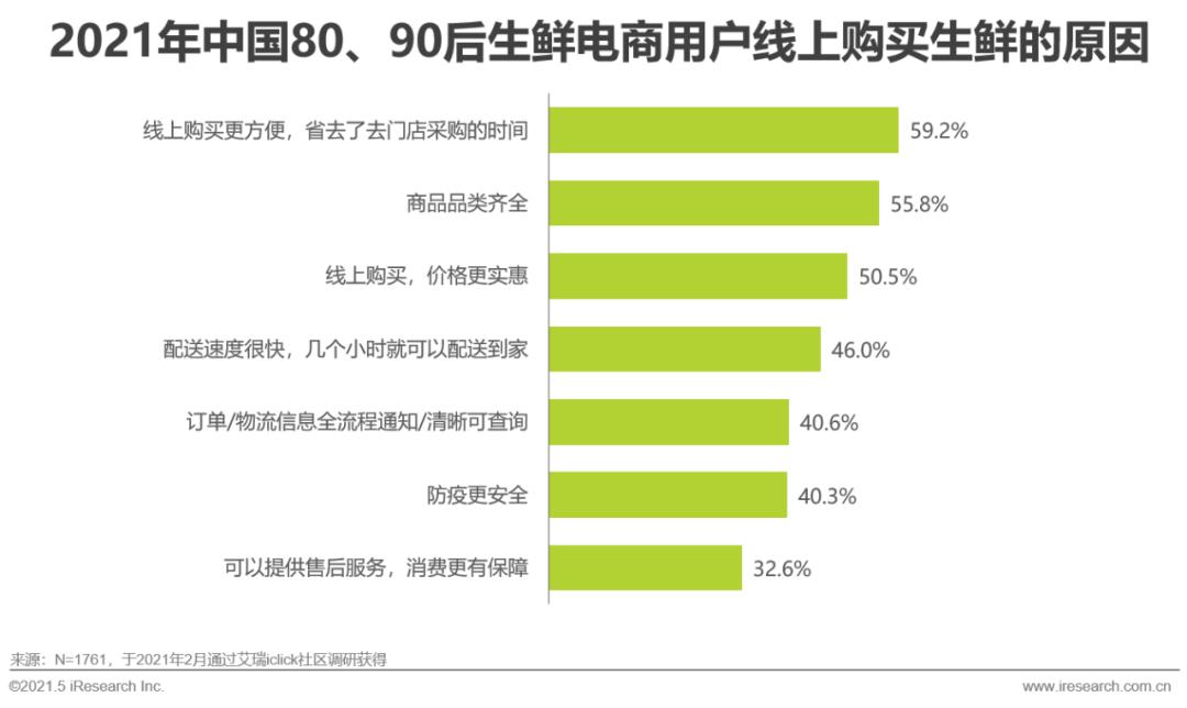 生鲜电商2021年发展趋势研究报告,2021年生鲜电商行业研究报告