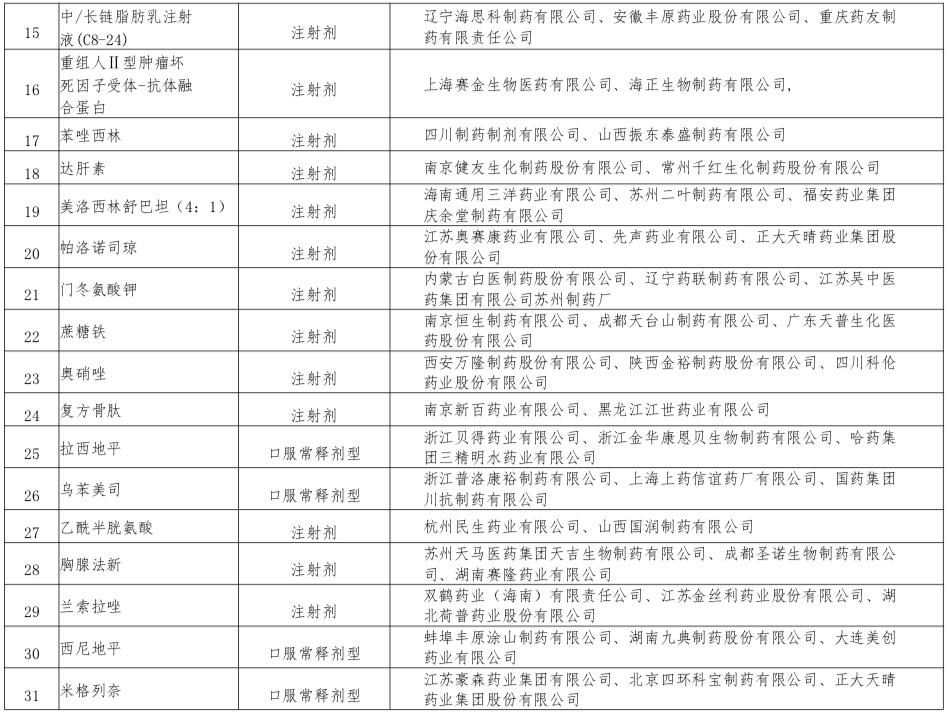 最新带量采购品种目录及价格,100种带量采购药名单