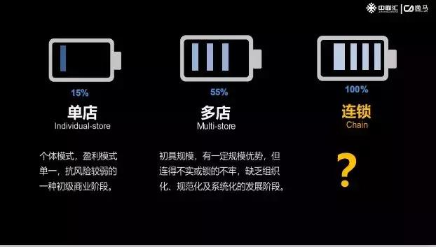 连锁的标准化怎么做,连锁管理就一定要标准化吗