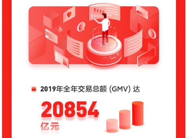 刘强东讲京东市值,刘强东京东市值跌多少