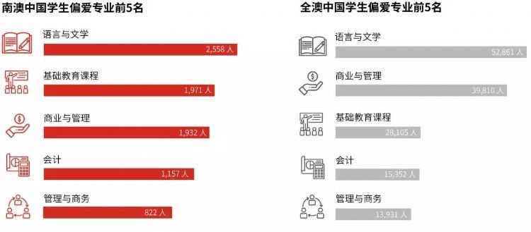 澳洲南澳留学,南澳留学一年费用