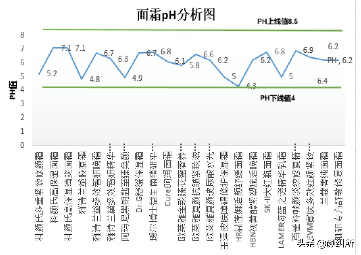 「颜纠所」价值5W的面霜终章，不看就亏大了