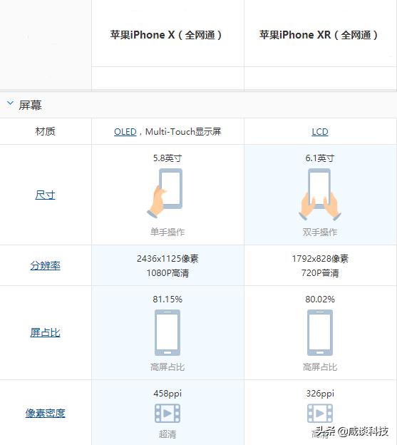手机屏幕ppi什么意思,分辨率越高ppi越大吗