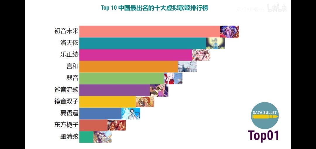 粉丝被虚拟偶像收割“智商税”?年轻人又不傻,只不过是各取所需