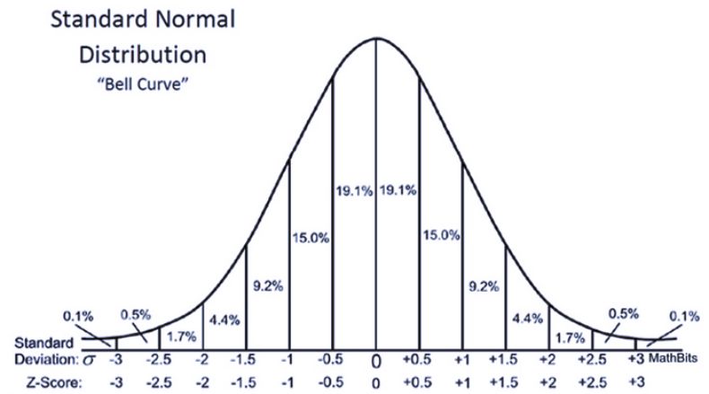 p值和p值的区别,p值怎么具有统计学意义