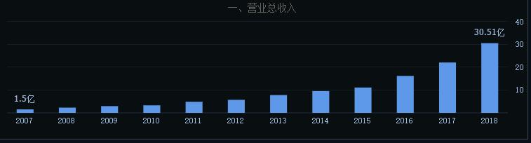 产品环球飞商誉遍地跑！业绩乏力无奈上市公司转头大肆收购？