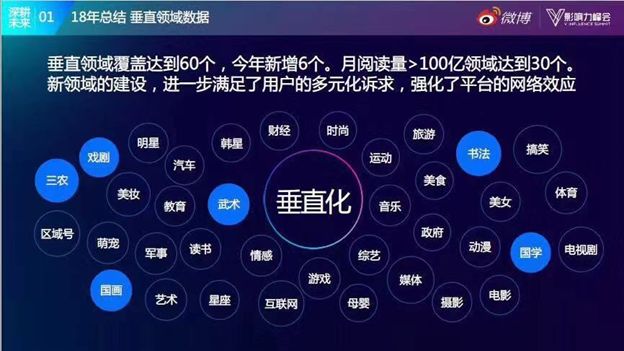 微博去年营收17.6亿美元分析,微博财报每年收入