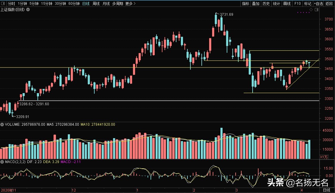 多种题材的股票代码,各种股票代码
