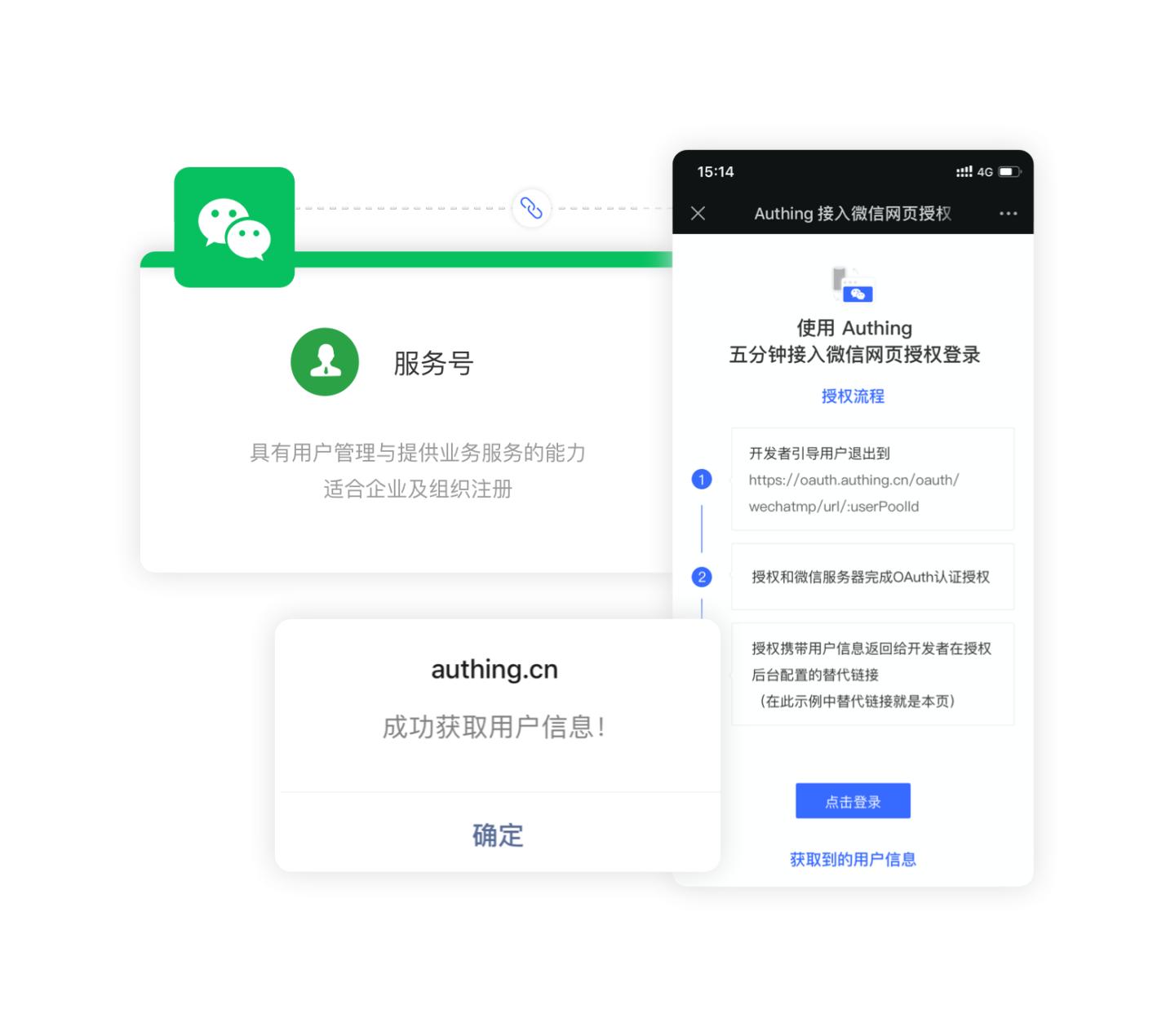 微信一键登录代码,微信登录授权项目