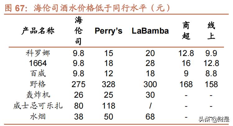 绀炬湇琛屼笟,绀炬湇闆跺敭