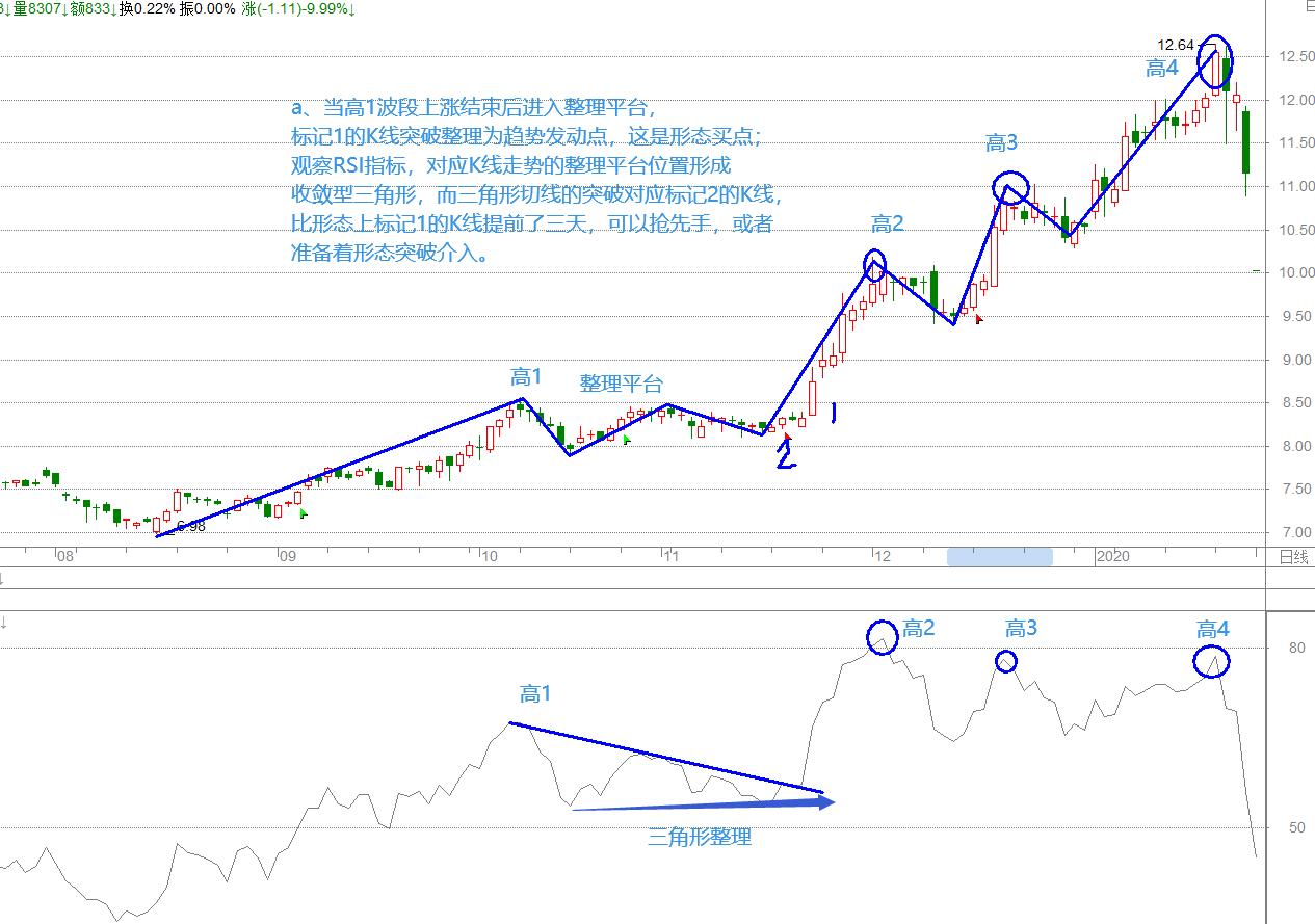 rsi指标怎么看走势,高手rsi指标绝密技巧分享