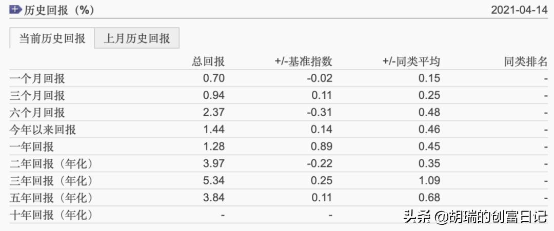 晨星基金5年排名,2018晨星5星基金