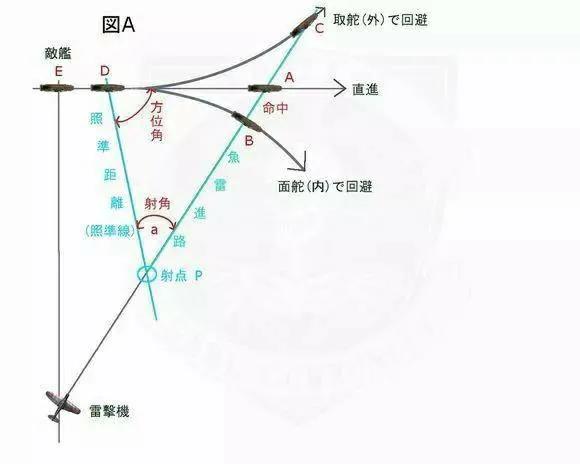 日本氧气鱼雷研发,日本最新的鱼雷