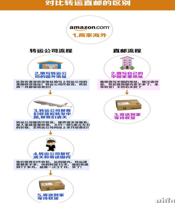 怎样海淘可以免税,干货可以带出国吗