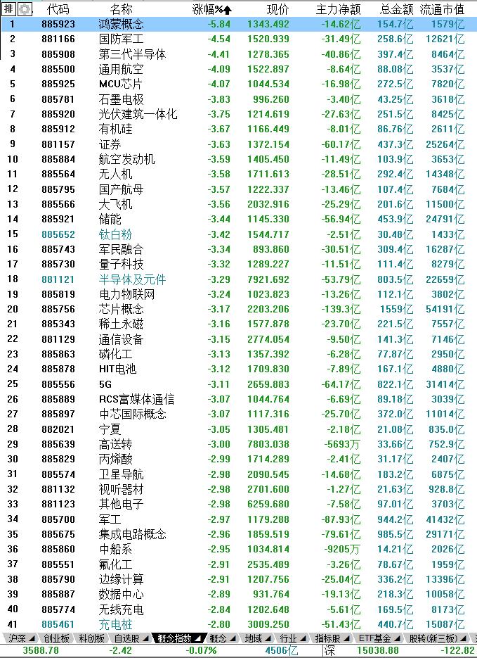 7月28日股市内参,5月十七日股市内参