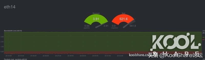 intelx710-da2双口4万兆网卡,intelx710t4万兆网卡