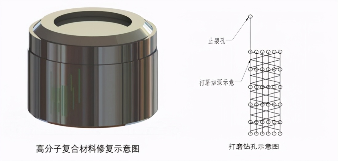 液压活塞杆刮伤如何修复,柱塞表面划伤修复方法
