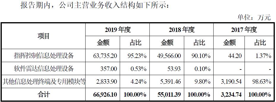 科思科技,科思电子科技是干嘛的