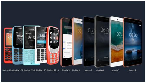 公认的各大手机的缺点,各大知名品牌哪款手机最好用