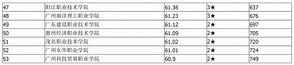 广东省本科大学排名一览表最新,广东省本科学校排名大学有哪些