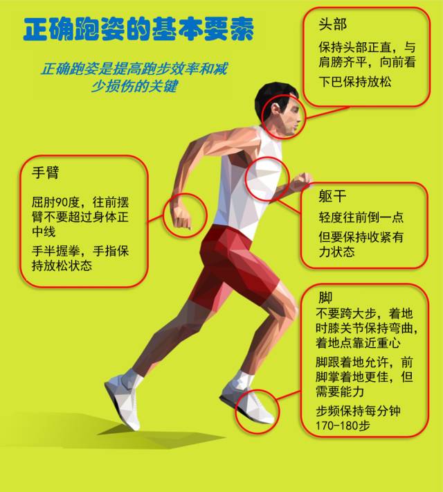 如何科学跑步?请了解这八点
