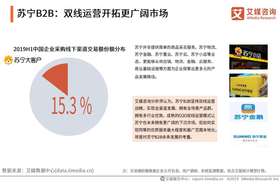 b2b国内电商市场规模,中国b2b电商发展趋势