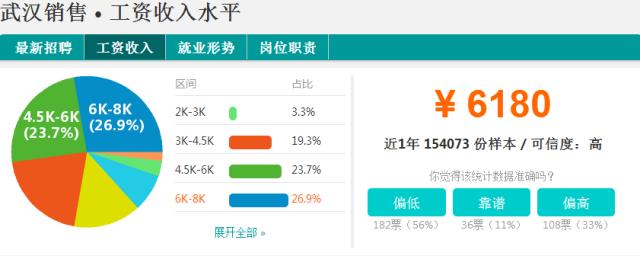 武汉市各行各业收入标准,武汉各行各业收入