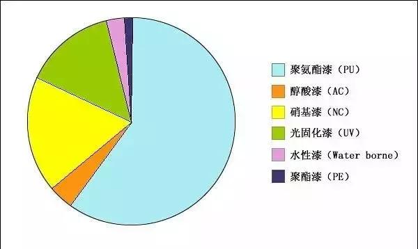 桐油跟水性油漆有什么区别,土漆和桐油的区别