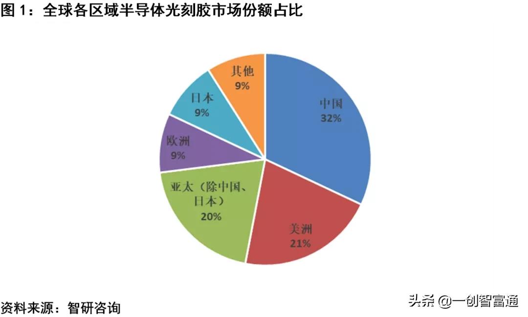 趋势科技深度分析,趋势科技最新预测