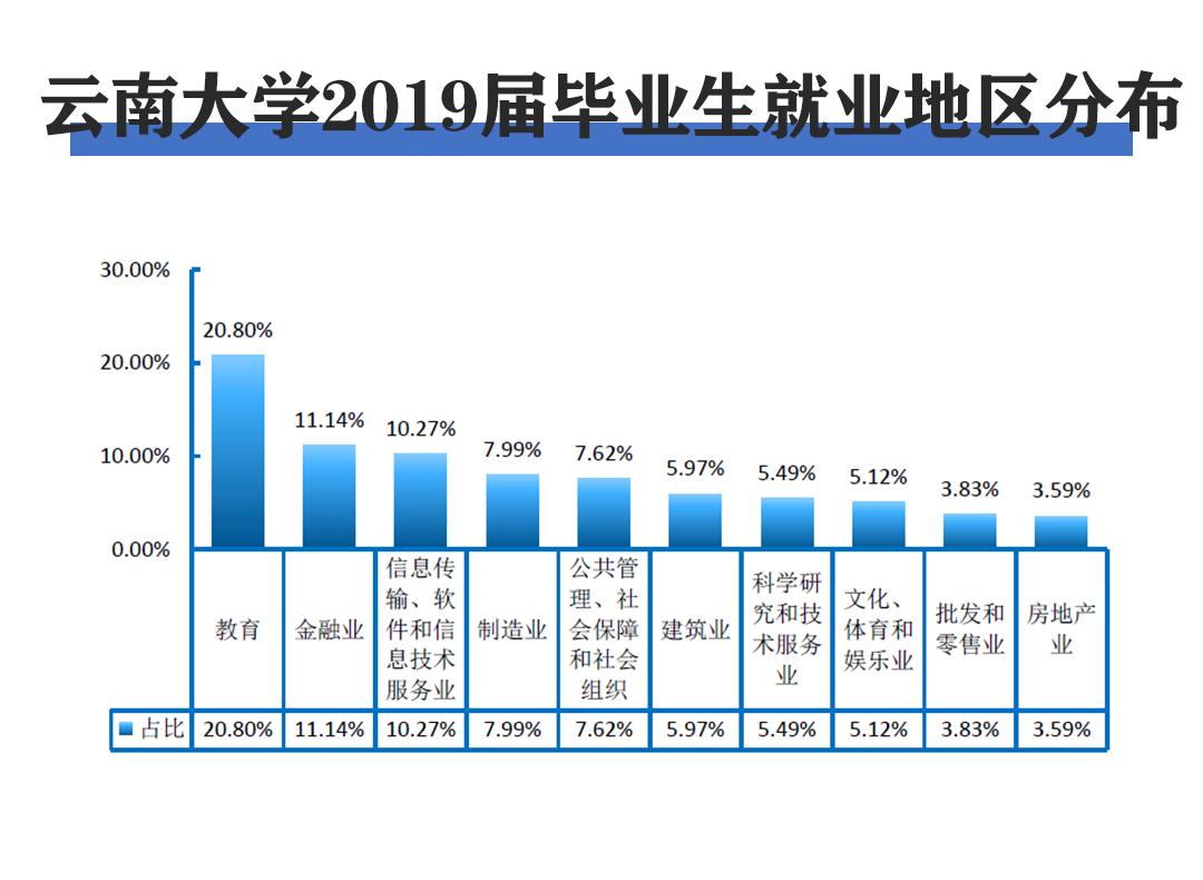 云南大学东南亚影响力,西南大学云南专业录取分数线