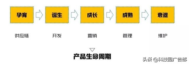营销之道广告怎么投放,营销广告术语大全