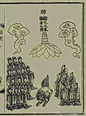 秦汉时期中医四部经典著作,秦汉时期的医学著作