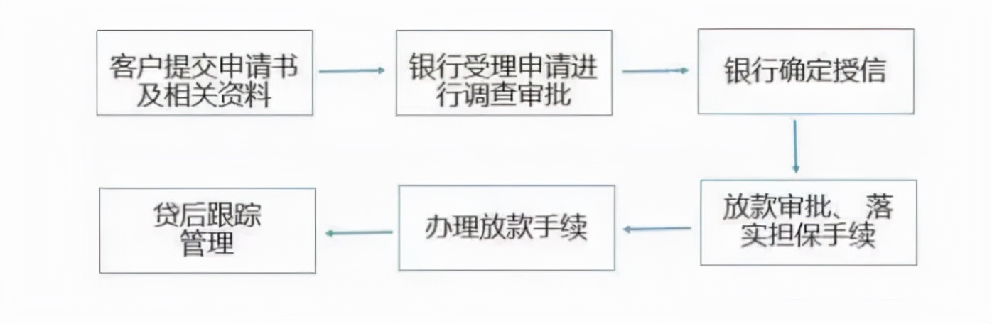 票据质押贷款业务,票据质押融资业务