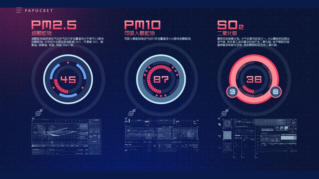 ppt仪表盘使用教程,ppt里仪表盘式的图表怎么做