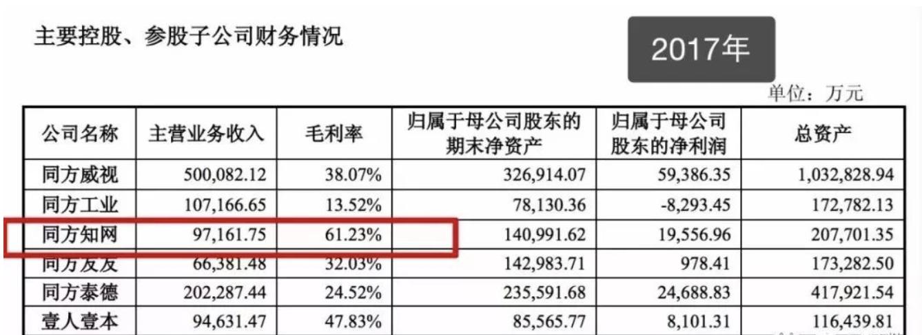 知网每年能赚多少钱,知网是怎么发财的