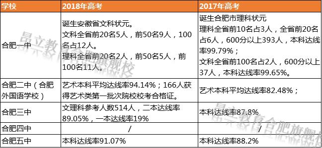 合肥重点中学有多少个,合肥有哪些省示范高中