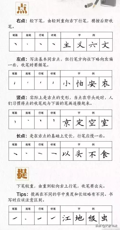 孩子写字做作业磨蹭,孩子写字慢怎么办如何训练
