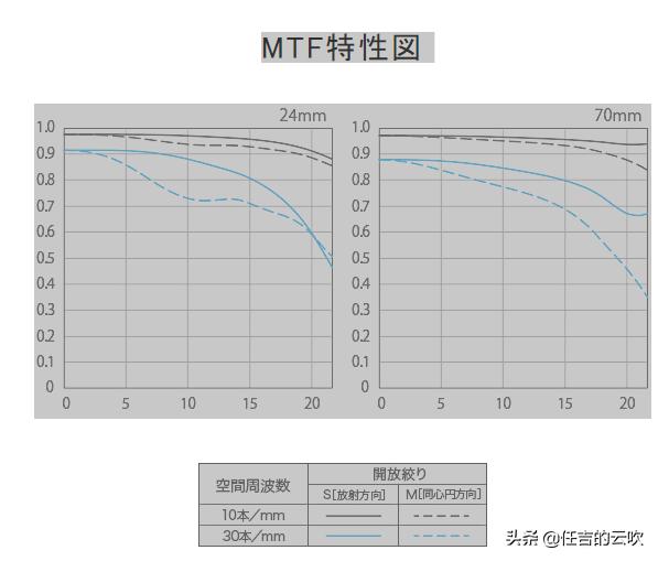 腾龙24mmf2.8镜头说明,腾龙包装盒里有什么